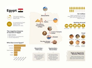 Essential Information on Egypt Tourism Statistics in 2023
